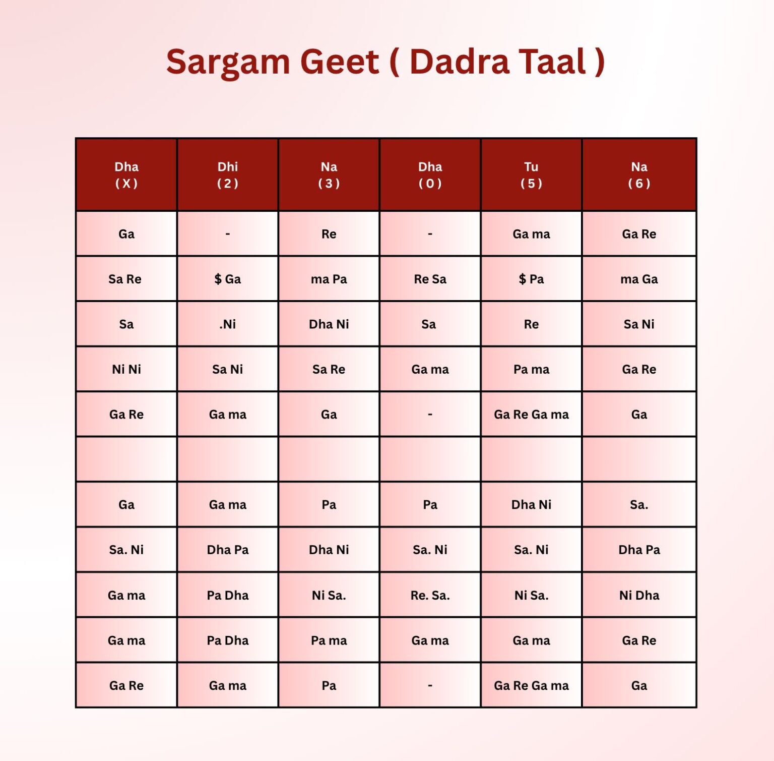 Geet Instrument What is Sargam Geet ? What are the benifits of singing sargam geet for ...